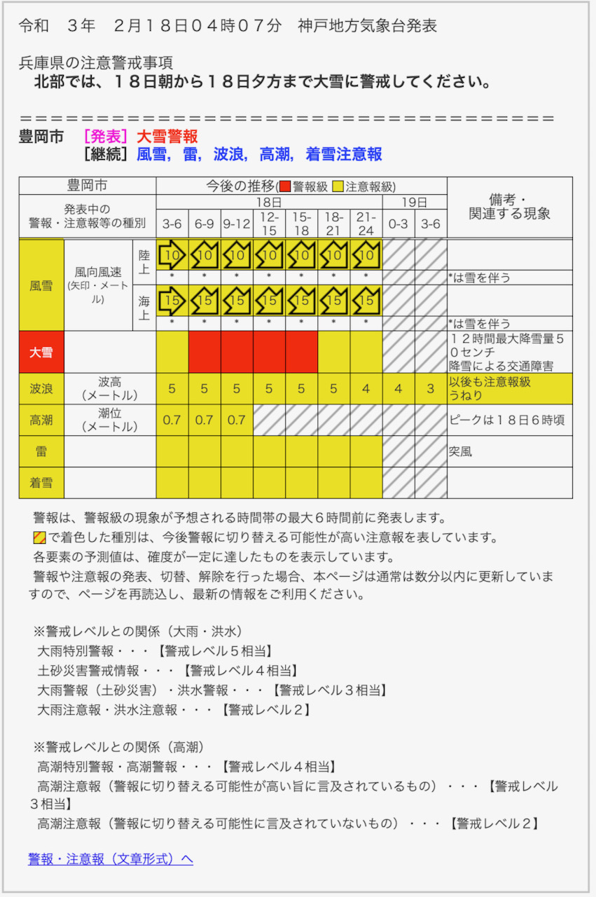 兵庫 警報 可能 性